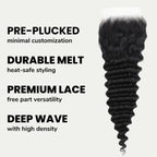Deep Wave 5x5 Transparent Lace Human Hair Closure
