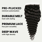 Deep Wave 7x7 HD Lace Human Hair Closure