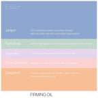 Firming Set